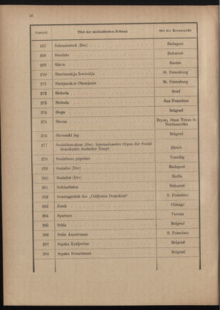 Post- und Telegraphen-Verordnungsblatt für das Verwaltungsgebiet des K.-K. Handelsministeriums 19110805 Seite: 20