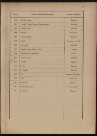 Post- und Telegraphen-Verordnungsblatt für das Verwaltungsgebiet des K.-K. Handelsministeriums 19110805 Seite: 21