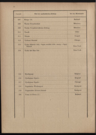 Post- und Telegraphen-Verordnungsblatt für das Verwaltungsgebiet des K.-K. Handelsministeriums 19110805 Seite: 22