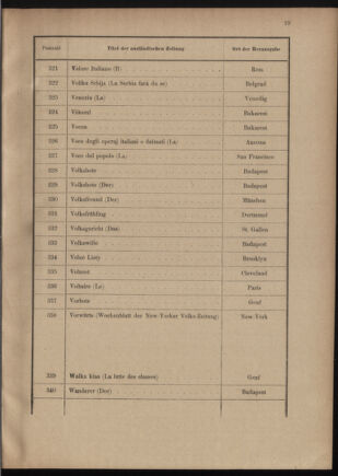 Post- und Telegraphen-Verordnungsblatt für das Verwaltungsgebiet des K.-K. Handelsministeriums 19110805 Seite: 23