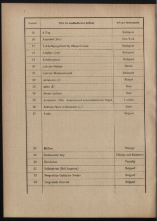 Post- und Telegraphen-Verordnungsblatt für das Verwaltungsgebiet des K.-K. Handelsministeriums 19110805 Seite: 6