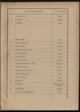 Post- und Telegraphen-Verordnungsblatt für das Verwaltungsgebiet des K.-K. Handelsministeriums 19110805 Seite: 9