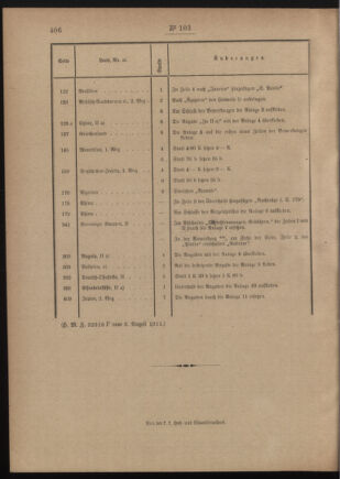 Post- und Telegraphen-Verordnungsblatt für das Verwaltungsgebiet des K.-K. Handelsministeriums 19110811 Seite: 2