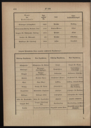 Post- und Telegraphen-Verordnungsblatt für das Verwaltungsgebiet des K.-K. Handelsministeriums 19110819 Seite: 2