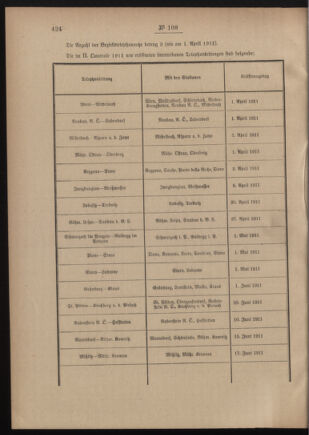 Post- und Telegraphen-Verordnungsblatt für das Verwaltungsgebiet des K.-K. Handelsministeriums 19110824 Seite: 2