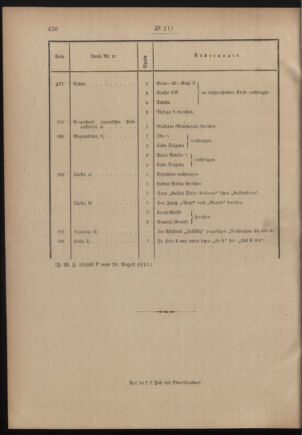 Post- und Telegraphen-Verordnungsblatt für das Verwaltungsgebiet des K.-K. Handelsministeriums 19110904 Seite: 2