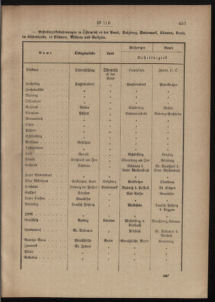 Post- und Telegraphen-Verordnungsblatt für das Verwaltungsgebiet des K.-K. Handelsministeriums 19110915 Seite: 3