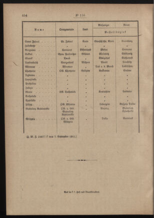 Post- und Telegraphen-Verordnungsblatt für das Verwaltungsgebiet des K.-K. Handelsministeriums 19110915 Seite: 4