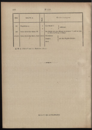 Post- und Telegraphen-Verordnungsblatt für das Verwaltungsgebiet des K.-K. Handelsministeriums 19110920 Seite: 2