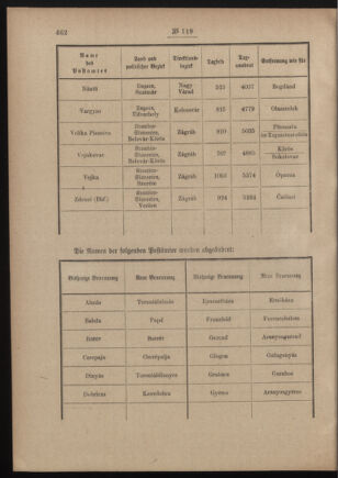 Post- und Telegraphen-Verordnungsblatt für das Verwaltungsgebiet des K.-K. Handelsministeriums 19110921 Seite: 2