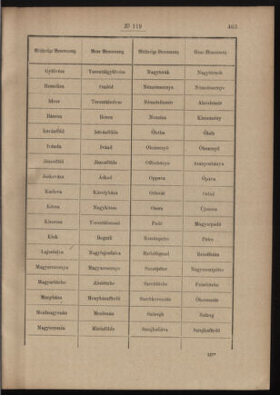 Post- und Telegraphen-Verordnungsblatt für das Verwaltungsgebiet des K.-K. Handelsministeriums 19110921 Seite: 3