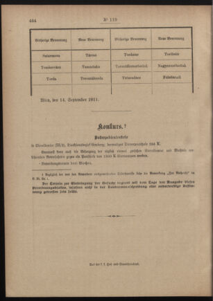 Post- und Telegraphen-Verordnungsblatt für das Verwaltungsgebiet des K.-K. Handelsministeriums 19110921 Seite: 4