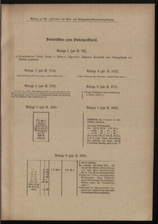 Post- und Telegraphen-Verordnungsblatt für das Verwaltungsgebiet des K.-K. Handelsministeriums 19110926 Seite: 3