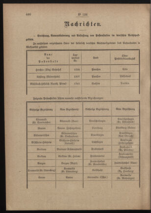 Post- und Telegraphen-Verordnungsblatt für das Verwaltungsgebiet des K.-K. Handelsministeriums 19110929 Seite: 2