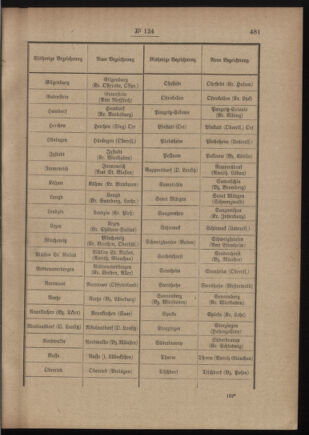 Post- und Telegraphen-Verordnungsblatt für das Verwaltungsgebiet des K.-K. Handelsministeriums 19110929 Seite: 3