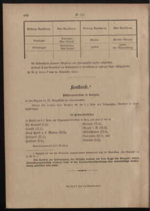 Post- und Telegraphen-Verordnungsblatt für das Verwaltungsgebiet des K.-K. Handelsministeriums 19110929 Seite: 4