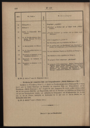 Post- und Telegraphen-Verordnungsblatt für das Verwaltungsgebiet des K.-K. Handelsministeriums 19111009 Seite: 2