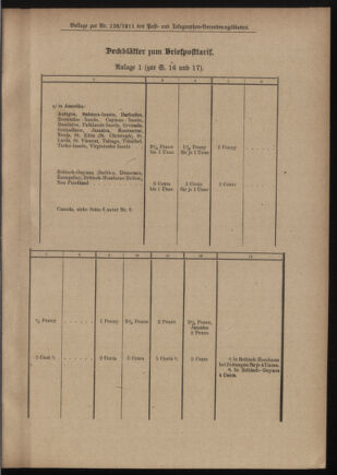 Post- und Telegraphen-Verordnungsblatt für das Verwaltungsgebiet des K.-K. Handelsministeriums 19111009 Seite: 3