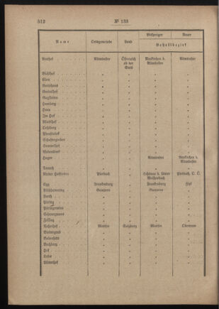 Post- und Telegraphen-Verordnungsblatt für das Verwaltungsgebiet des K.-K. Handelsministeriums 19111017 Seite: 2