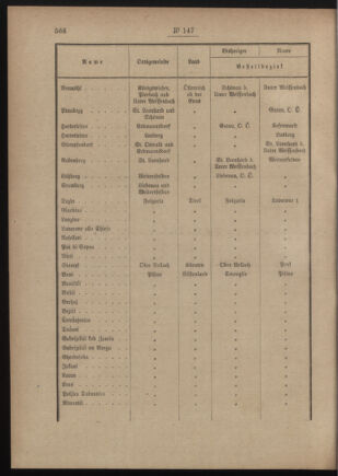 Post- und Telegraphen-Verordnungsblatt für das Verwaltungsgebiet des K.-K. Handelsministeriums 19111116 Seite: 2