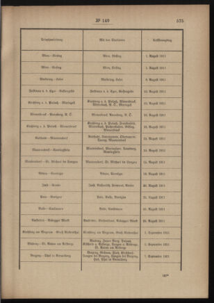 Post- und Telegraphen-Verordnungsblatt für das Verwaltungsgebiet des K.-K. Handelsministeriums 19111122 Seite: 3