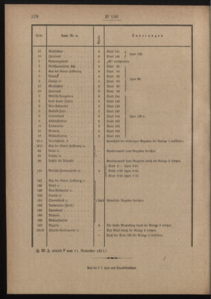 Post- und Telegraphen-Verordnungsblatt für das Verwaltungsgebiet des K.-K. Handelsministeriums 19111123 Seite: 2