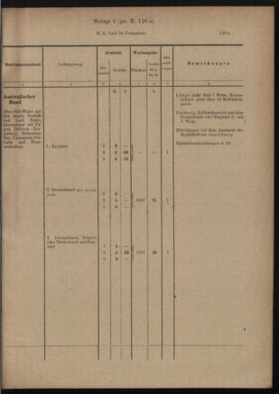 Post- und Telegraphen-Verordnungsblatt für das Verwaltungsgebiet des K.-K. Handelsministeriums 19111123 Seite: 5