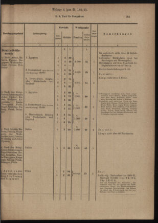 Post- und Telegraphen-Verordnungsblatt für das Verwaltungsgebiet des K.-K. Handelsministeriums 19111123 Seite: 7