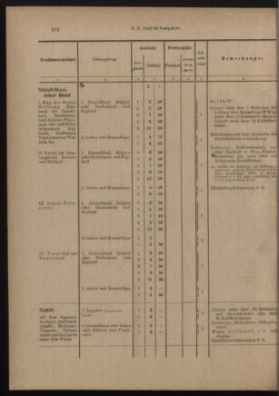 Post- und Telegraphen-Verordnungsblatt für das Verwaltungsgebiet des K.-K. Handelsministeriums 19111123 Seite: 8