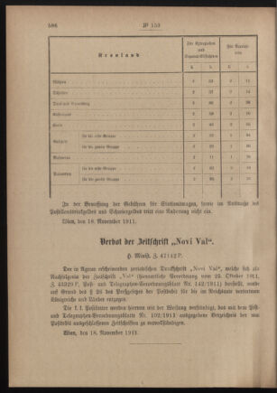 Post- und Telegraphen-Verordnungsblatt für das Verwaltungsgebiet des K.-K. Handelsministeriums 19111125 Seite: 2