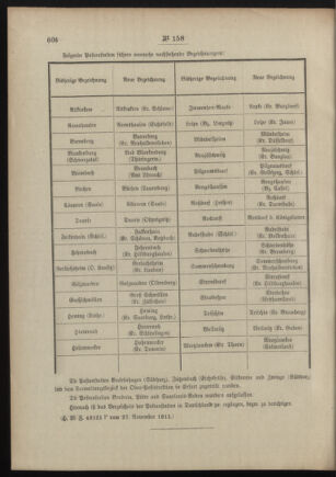 Post- und Telegraphen-Verordnungsblatt für das Verwaltungsgebiet des K.-K. Handelsministeriums 19111204 Seite: 2