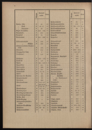 Post- und Telegraphen-Verordnungsblatt für das Verwaltungsgebiet des K.-K. Handelsministeriums 19111212 Seite: 10