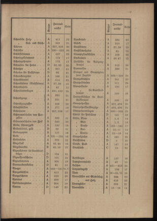 Post- und Telegraphen-Verordnungsblatt für das Verwaltungsgebiet des K.-K. Handelsministeriums 19111212 Seite: 11