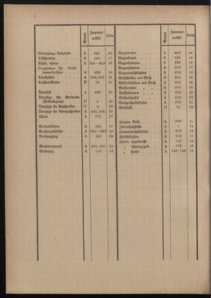 Post- und Telegraphen-Verordnungsblatt für das Verwaltungsgebiet des K.-K. Handelsministeriums 19111212 Seite: 12