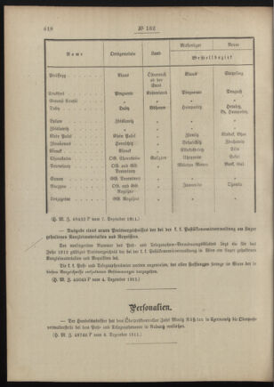 Post- und Telegraphen-Verordnungsblatt für das Verwaltungsgebiet des K.-K. Handelsministeriums 19111212 Seite: 2