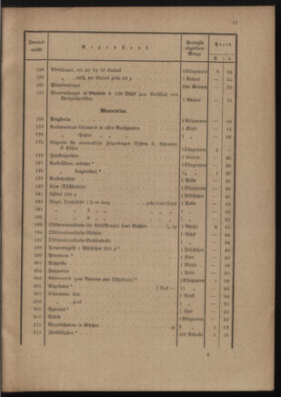 Post- und Telegraphen-Verordnungsblatt für das Verwaltungsgebiet des K.-K. Handelsministeriums 19111212 Seite: 21