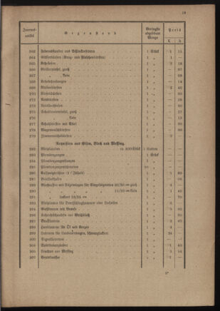 Post- und Telegraphen-Verordnungsblatt für das Verwaltungsgebiet des K.-K. Handelsministeriums 19111212 Seite: 23