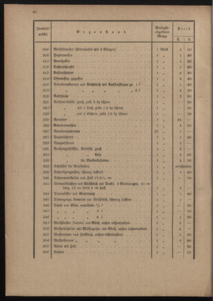 Post- und Telegraphen-Verordnungsblatt für das Verwaltungsgebiet des K.-K. Handelsministeriums 19111212 Seite: 24