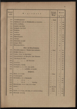 Post- und Telegraphen-Verordnungsblatt für das Verwaltungsgebiet des K.-K. Handelsministeriums 19111212 Seite: 25