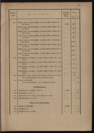 Post- und Telegraphen-Verordnungsblatt für das Verwaltungsgebiet des K.-K. Handelsministeriums 19111212 Seite: 27