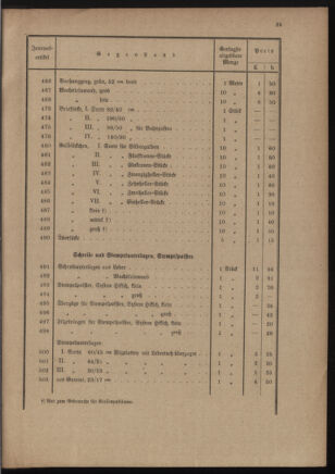 Post- und Telegraphen-Verordnungsblatt für das Verwaltungsgebiet des K.-K. Handelsministeriums 19111212 Seite: 29