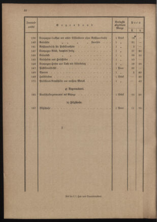 Post- und Telegraphen-Verordnungsblatt für das Verwaltungsgebiet des K.-K. Handelsministeriums 19111212 Seite: 36