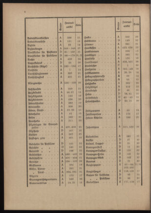 Post- und Telegraphen-Verordnungsblatt für das Verwaltungsgebiet des K.-K. Handelsministeriums 19111212 Seite: 8