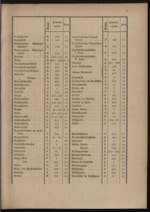 Post- und Telegraphen-Verordnungsblatt für das Verwaltungsgebiet des K.-K. Handelsministeriums 19111212 Seite: 9