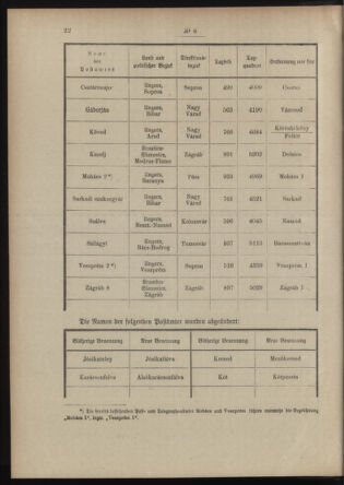 Post- und Telegraphen-Verordnungsblatt für das Verwaltungsgebiet des K.-K. Handelsministeriums 19120112 Seite: 2