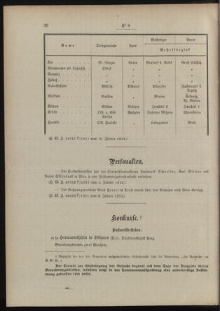 Post- und Telegraphen-Verordnungsblatt für das Verwaltungsgebiet des K.-K. Handelsministeriums 19120117 Seite: 2