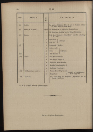 Post- und Telegraphen-Verordnungsblatt für das Verwaltungsgebiet des K.-K. Handelsministeriums 19120203 Seite: 2