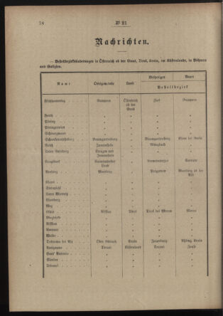 Post- und Telegraphen-Verordnungsblatt für das Verwaltungsgebiet des K.-K. Handelsministeriums 19120220 Seite: 2