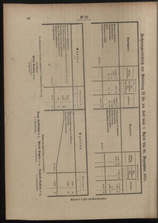 Post- und Telegraphen-Verordnungsblatt für das Verwaltungsgebiet des K.-K. Handelsministeriums 19120222 Seite: 4