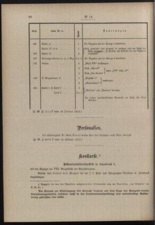 Post- und Telegraphen-Verordnungsblatt für das Verwaltungsgebiet des K.-K. Handelsministeriums 19120223 Seite: 2